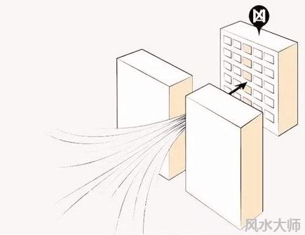 尖角煞化解的最好方法