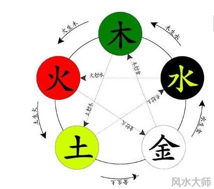 五行缺火的人适合什么摆件