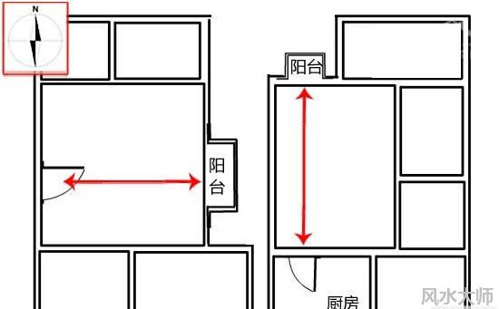 风水中什么是破财门