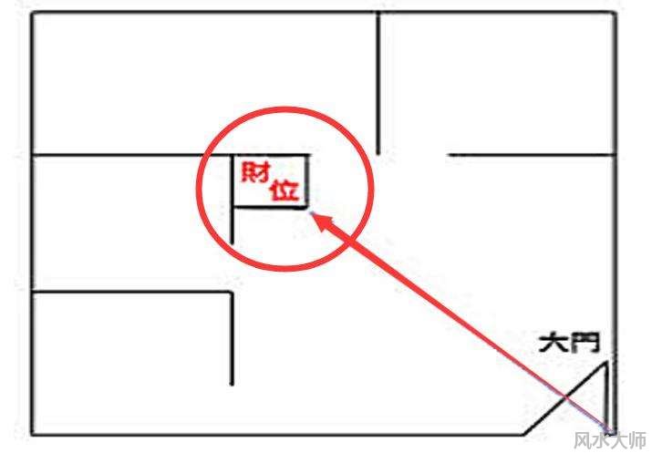 怎么利用财位催财