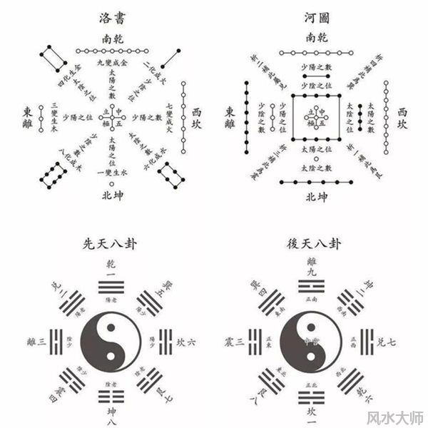 学风水入门前要先学什么