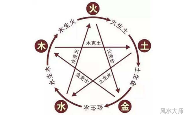 学风水入门前要先学什么