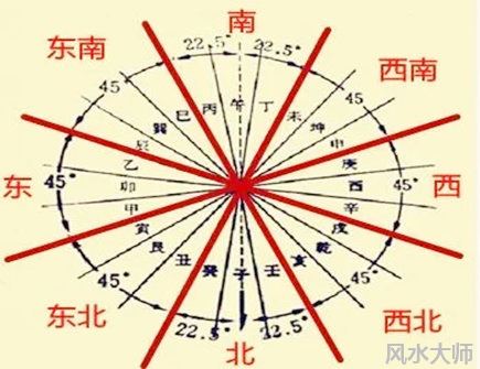 风水中的三煞指的是什么煞