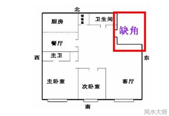 住宅西北角的风水禁忌