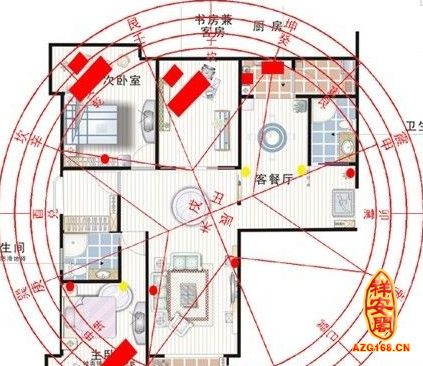 房子看风水的主要看什么