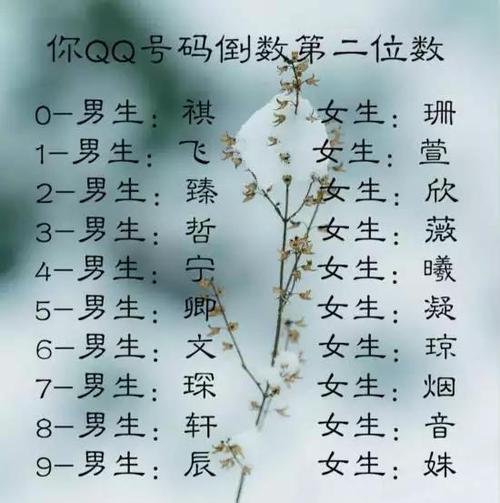 测试你在古代的名字