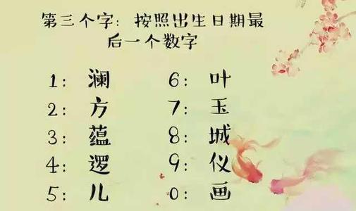 测试你在古代的名字