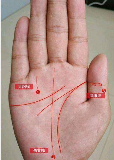 教你如何看手相
