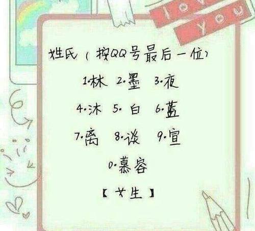 测试我的古代名字