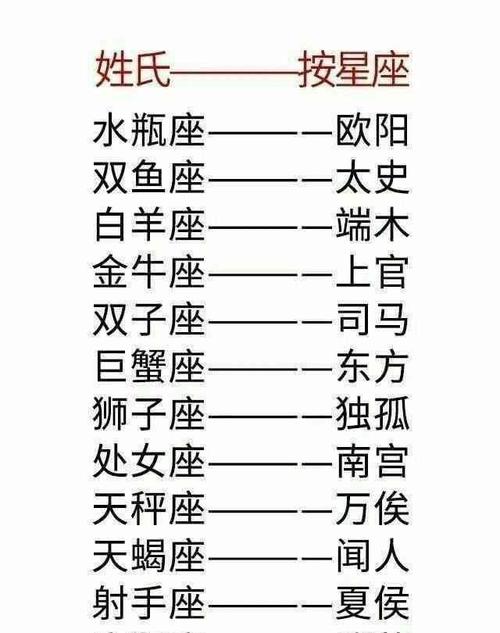 测试我的古代名字