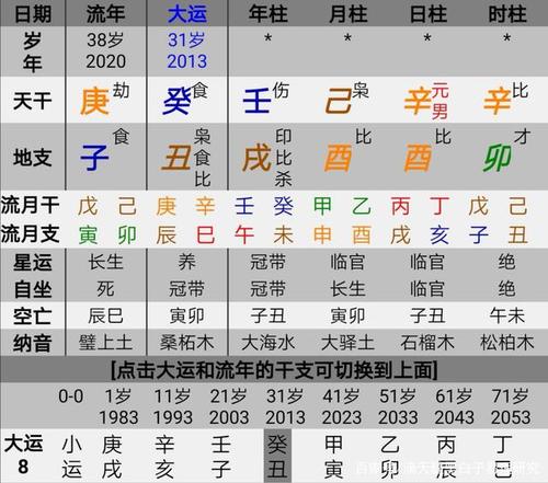 比肩格和建禄格的区别