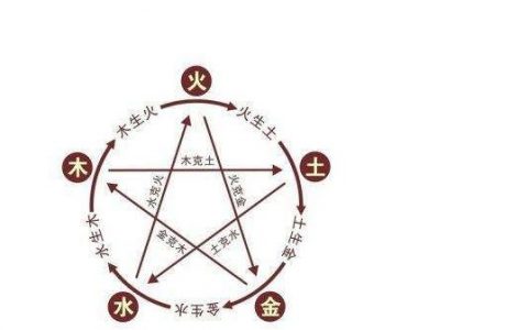 石榴木命的女性五行缺什么