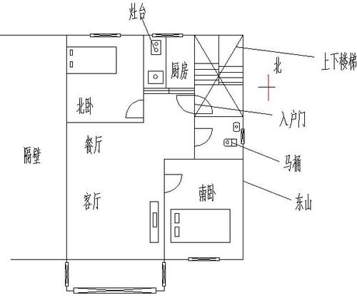 床的方向怎么放最好风水学