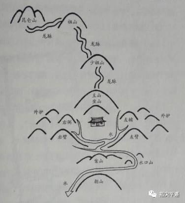 风水中的地气怎么看