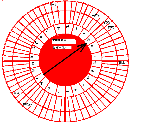什么风水阳宅出人才