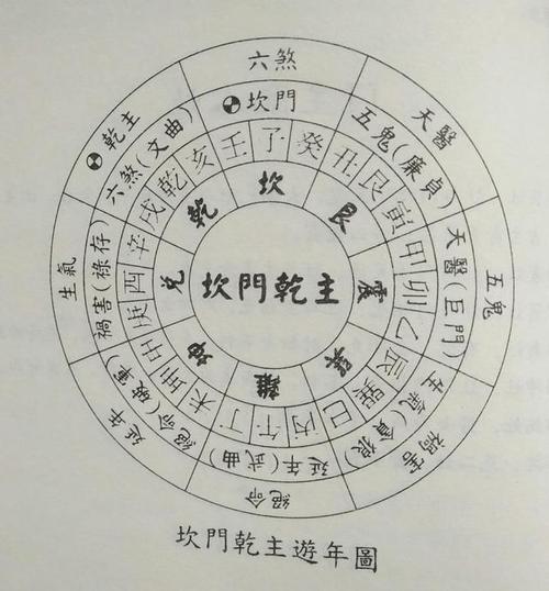 阳宅发财最快的风水