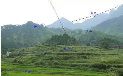 风水中的明堂指什么