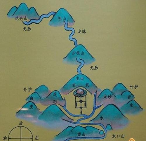 民间风水口诀准的吓人