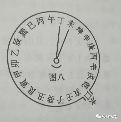 风水水走了看方向利