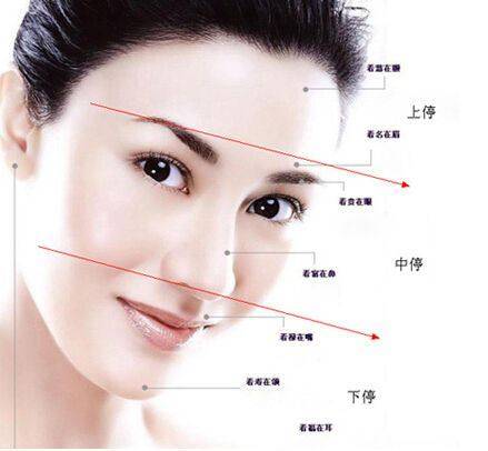 看面相怎么看出一个人