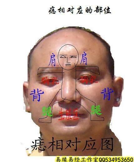 看面相判断松紧