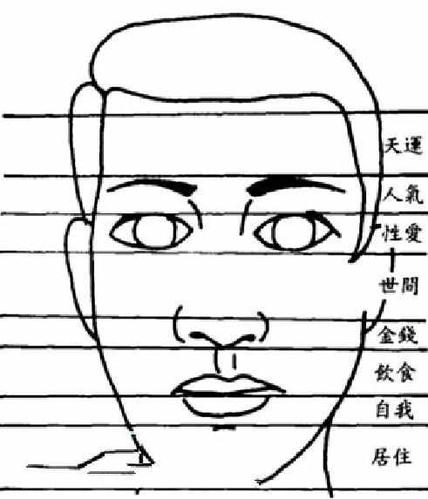 看面相的一套说辞