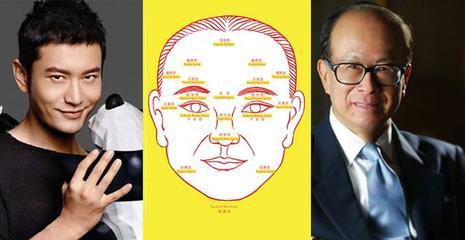 看面相的一套说辞