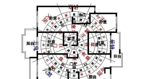 教你如何看风水