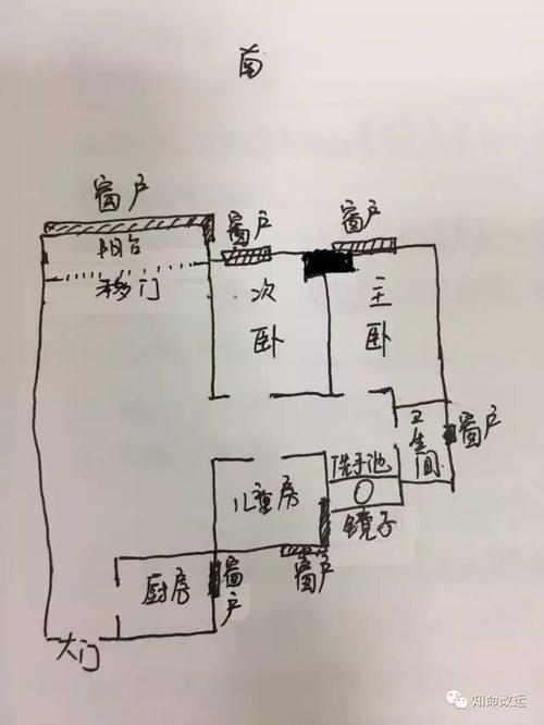 如何看楼房风水