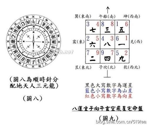 风水是什么意思