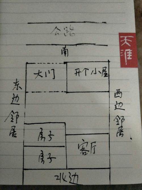 看房子风水怎么看