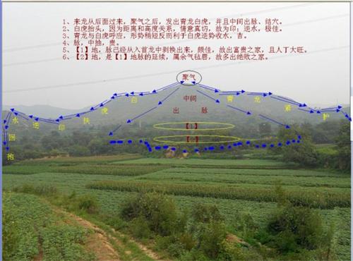 怎么看阴宅风水