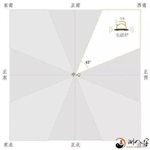 如何成为风水师