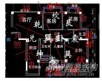 如何看新房风水