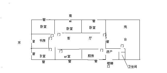 如何看阳宅风水