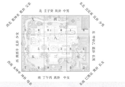 别墅风水怎么看