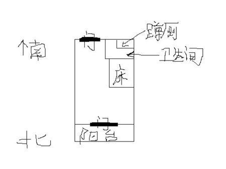睡觉头朝哪个方向好风水学