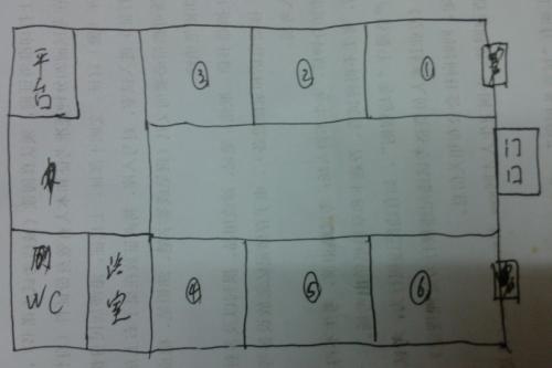 家中床位风水摆放位置朝向