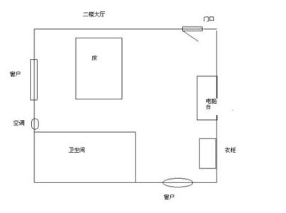 卧室床位的正确摆放和朝向