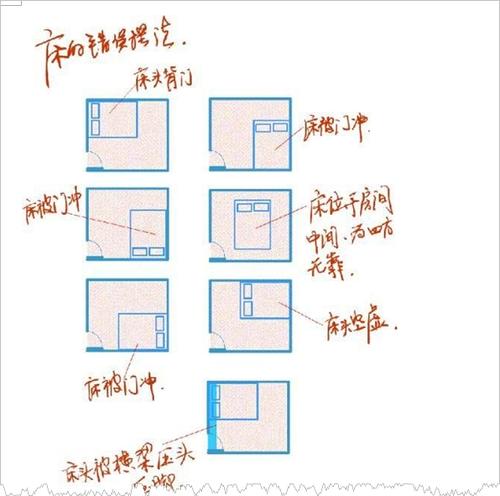 床的正确摆法朝向