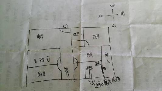 床头方向风水学