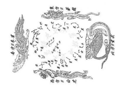 风水中朱雀指的是什么