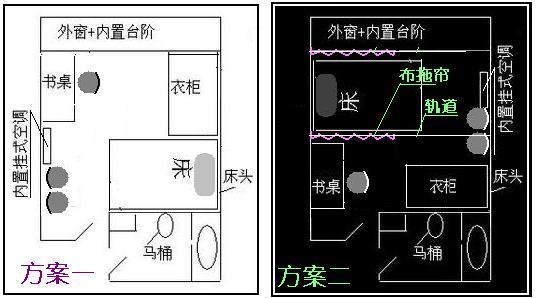 床的最佳摆放朝向