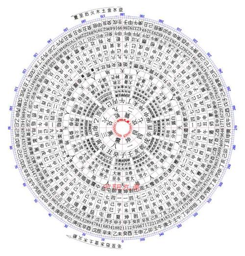 风水中的九星是指什么