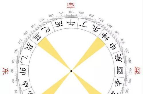 风水中水是什么意思