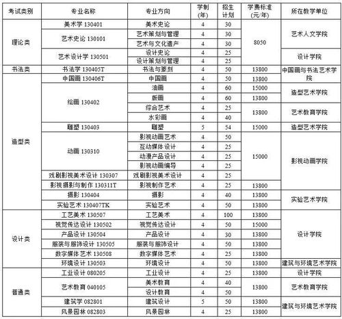 看风水收费标准
