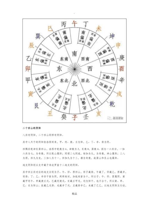 看风水基础知识