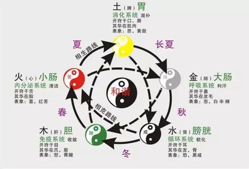 什么风水导致家人生病