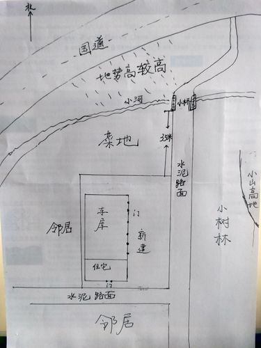 看风水怎么看农村宅子