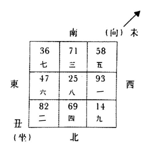 什么风水坐向好